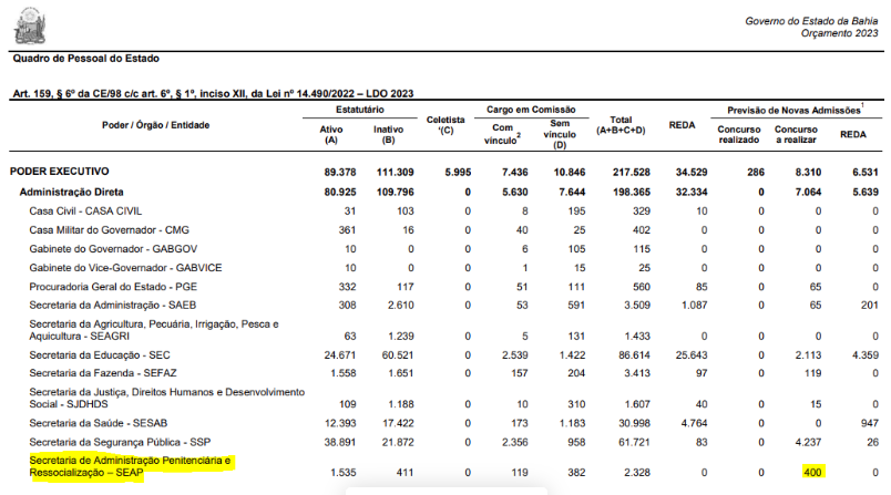 You are currently viewing Informativo: Polícia Penal/2023 – Estado da Bahia