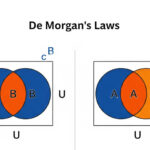 Raciocínio Lógico – Leis de Morgan