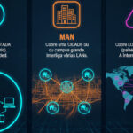 Informática – Tipos de redes de computadores