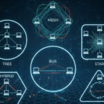 Informática – Topologias de Rede